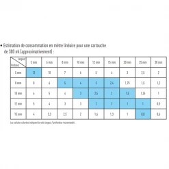 Mastic Acrylique Joint Et Fissure Obra - Cartouche De 300 Ml - Blanc -Chimique Soldes Boutique consommation mastic obra 30