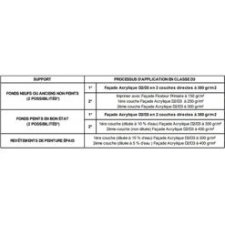 Théodore Prog Peinture Pour Cuisine Et Salle De Bain Revêtement Façade Résine Acrylique Théodore Pro'G Blanc Mat 15L