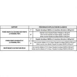 Théodore Prog Peinture Pour Cuisine Et Salle De Bain Revêtement Façade Résine Acrylique Théodore Pro'G Pierre Mat 3L