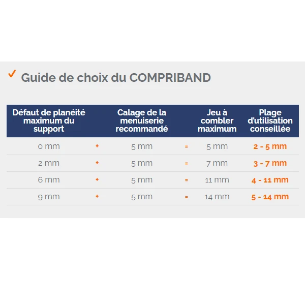 Joint Compriband Et Isolant Compriband TRS - TRAMICO - Section 15 Mm De 3-7 Mm Longueur 8 M 2 Joint Compriband Et Isolant Compriband TRS - TRAMICO - Section 15 Mm De 3-7 Mm Longueur 8 M – Image 2
